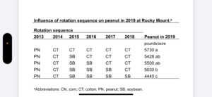 Cover photo for Soybeans in a Peanut Rotation Peanut Notes No. 15 2025